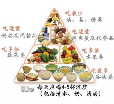 史上最全飲食指南出爐 0~6歲寶寶每天吃什么？吃多少？怎么吃？都在這里了！